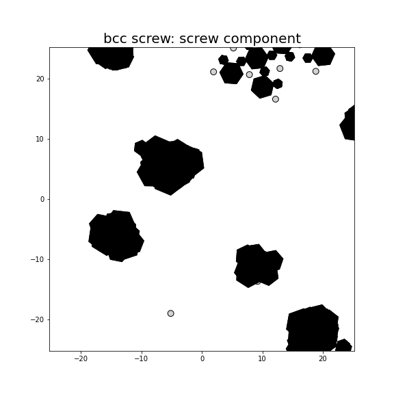 Nye tensor + differential displacement plot