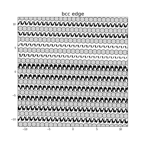 Nye tensor + differential displacement plot