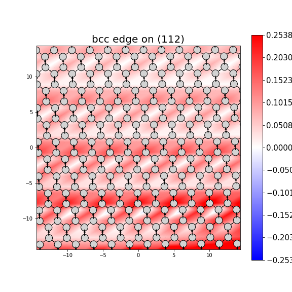 Nye tensor + differential displacement plot