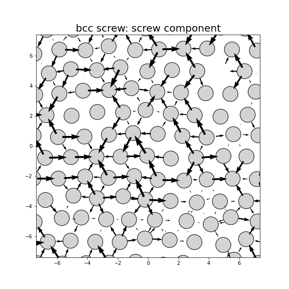 Nye tensor + differential displacement plot