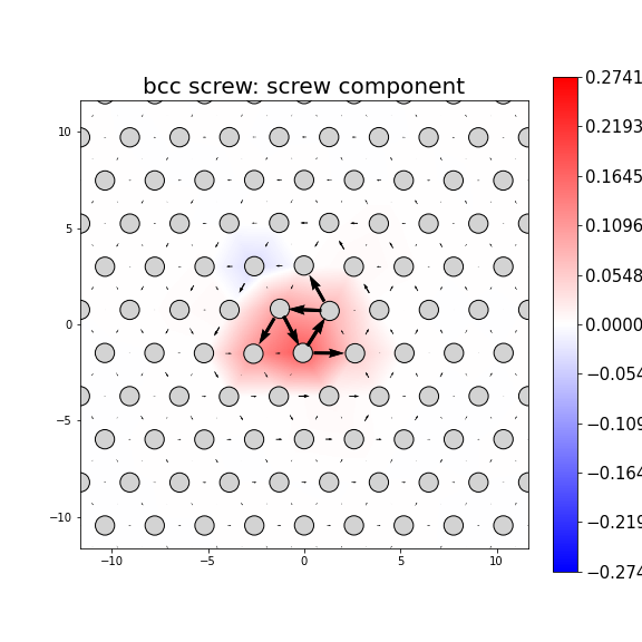 Nye tensor + differential displacement plot