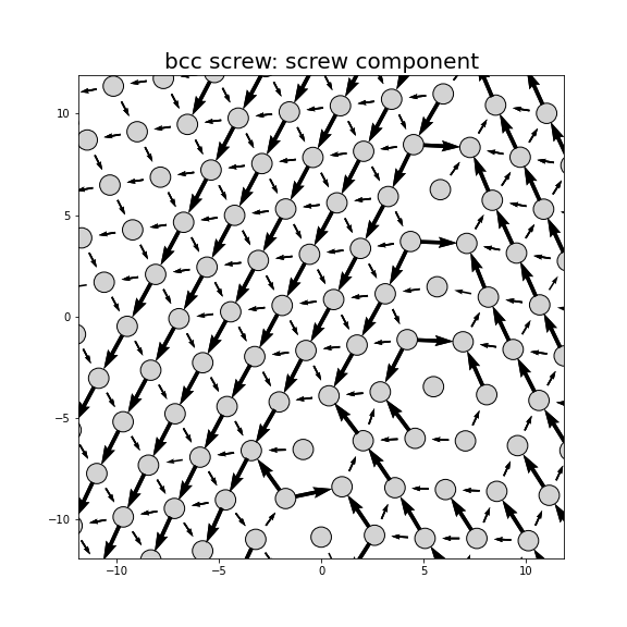 Nye tensor + differential displacement plot