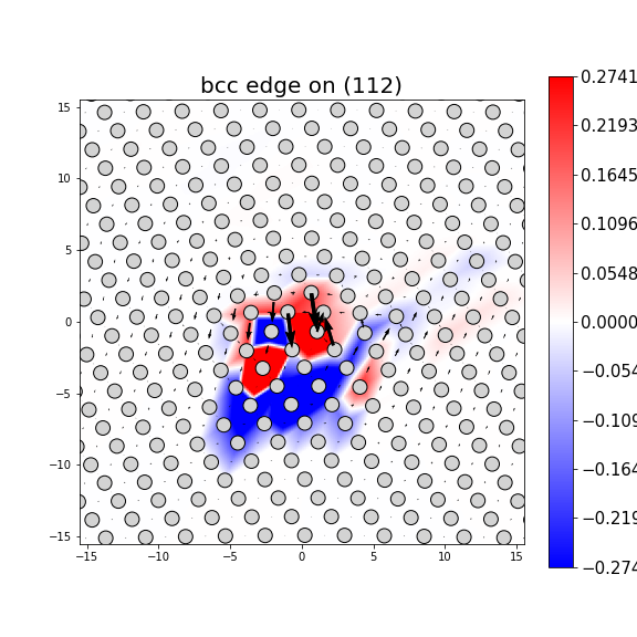 Nye tensor + differential displacement plot