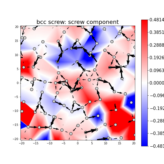 Nye tensor + differential displacement plot