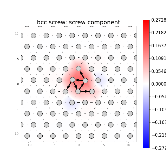 Nye tensor + differential displacement plot