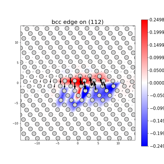 Nye tensor + differential displacement plot