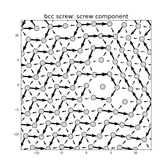 Nye tensor + differential displacement plot