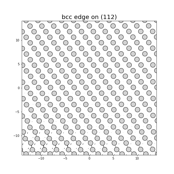 Nye tensor + differential displacement plot
