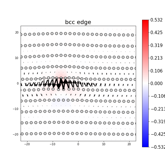 Nye tensor + differential displacement plot