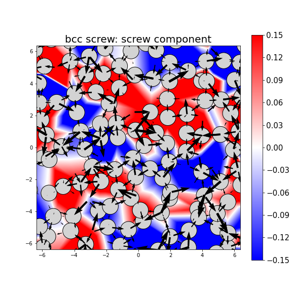 Nye tensor + differential displacement plot