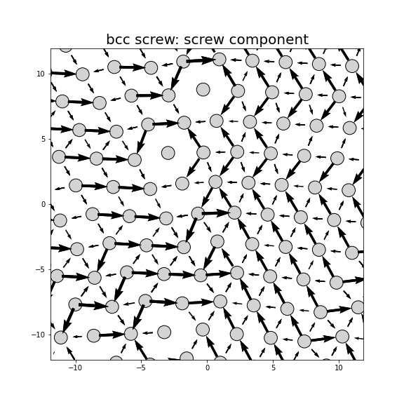 Nye tensor + differential displacement plot