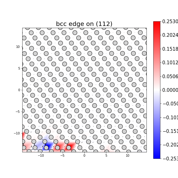 Nye tensor + differential displacement plot