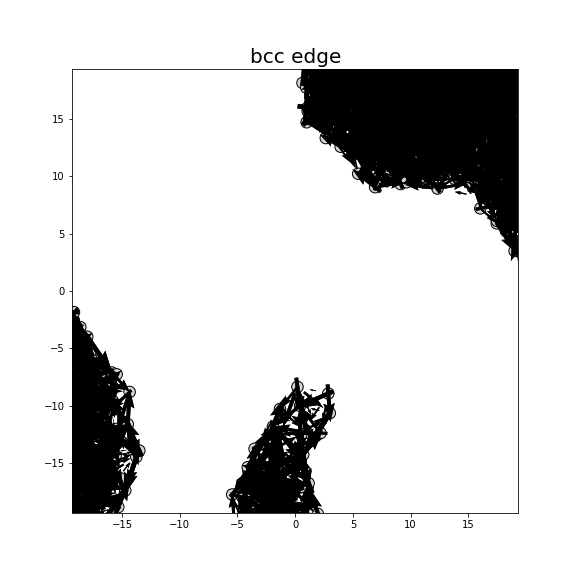 Nye tensor + differential displacement plot