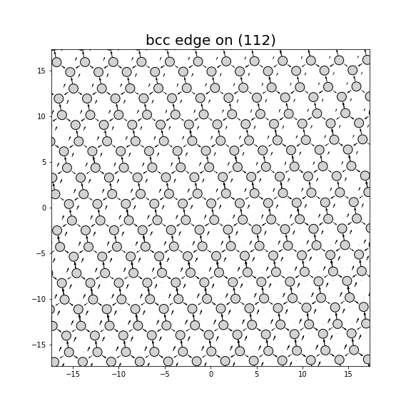 Nye tensor + differential displacement plot