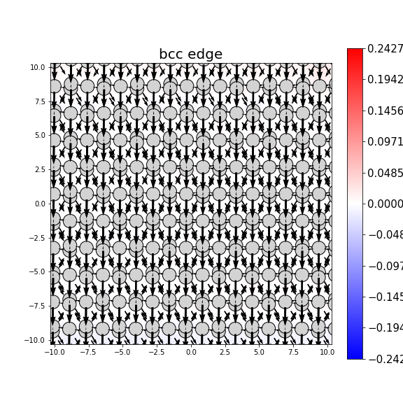 Nye tensor + differential displacement plot