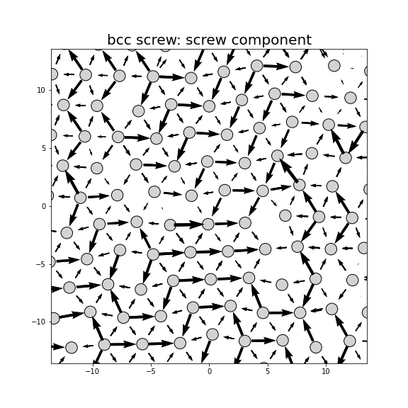 Nye tensor + differential displacement plot