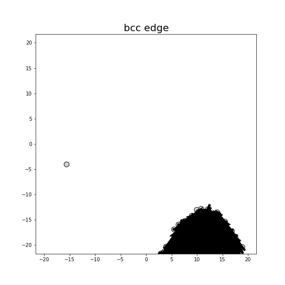 Nye tensor + differential displacement plot