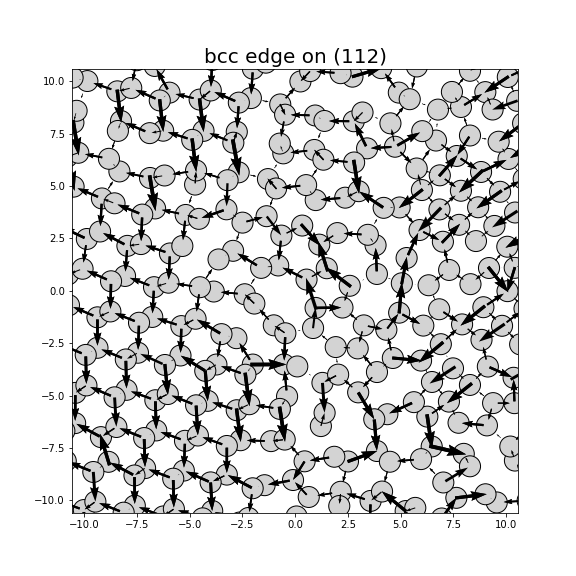 Nye tensor + differential displacement plot