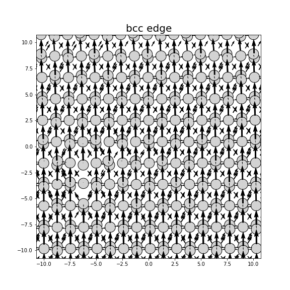 Nye tensor + differential displacement plot