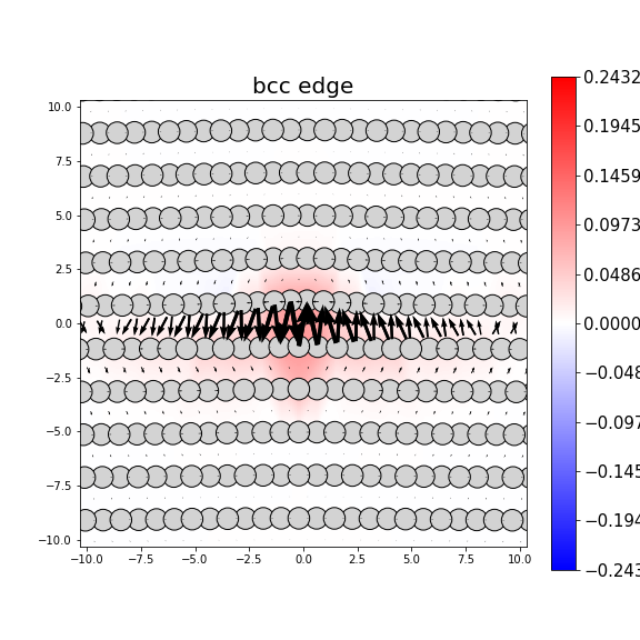 Nye tensor + differential displacement plot