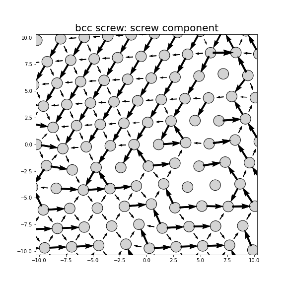Nye tensor + differential displacement plot