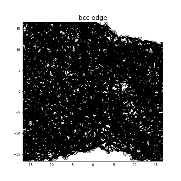 Nye tensor + differential displacement plot