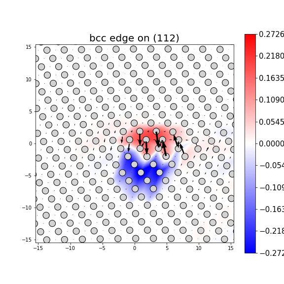 Nye tensor + differential displacement plot