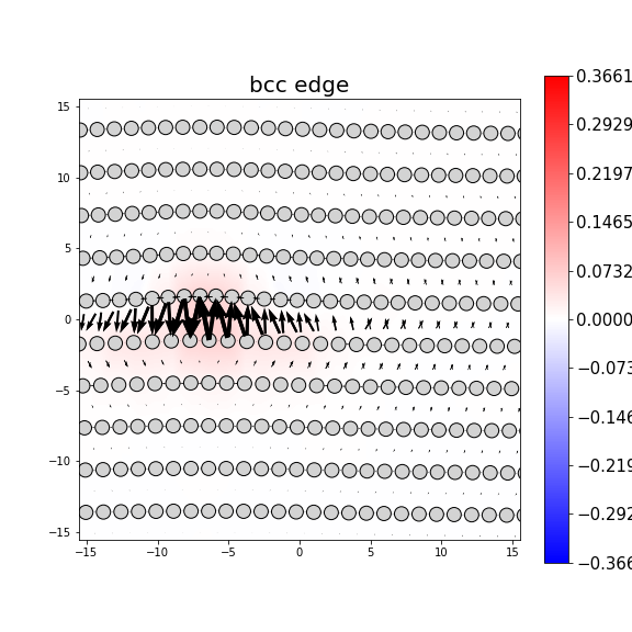 Nye tensor + differential displacement plot