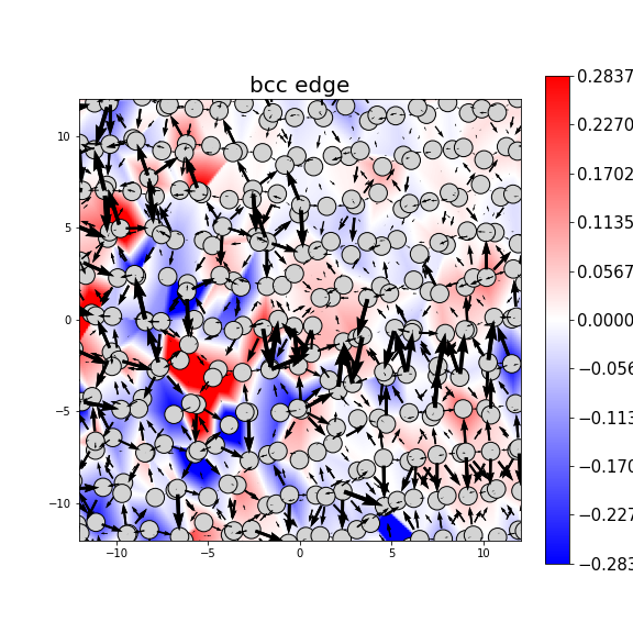 Nye tensor + differential displacement plot