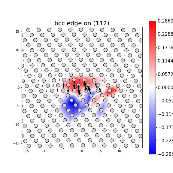 Nye tensor + differential displacement plot