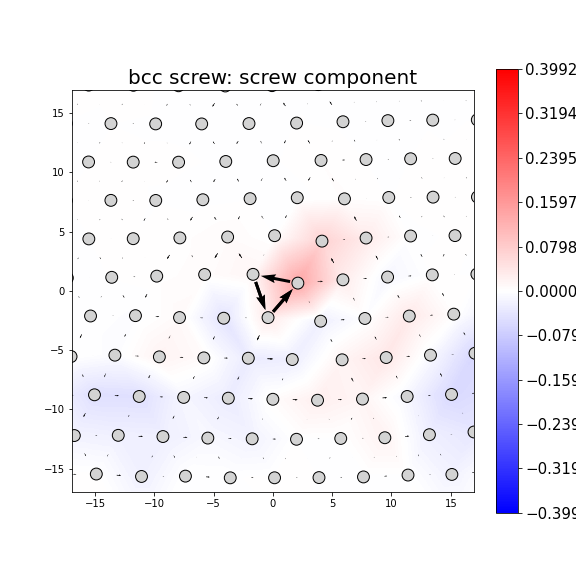 Nye tensor + differential displacement plot