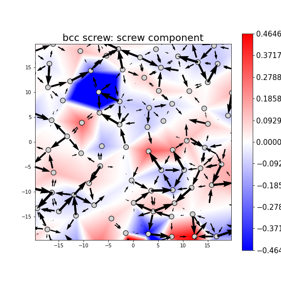 Nye tensor + differential displacement plot