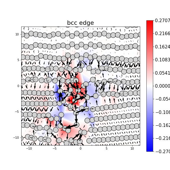 Nye tensor + differential displacement plot