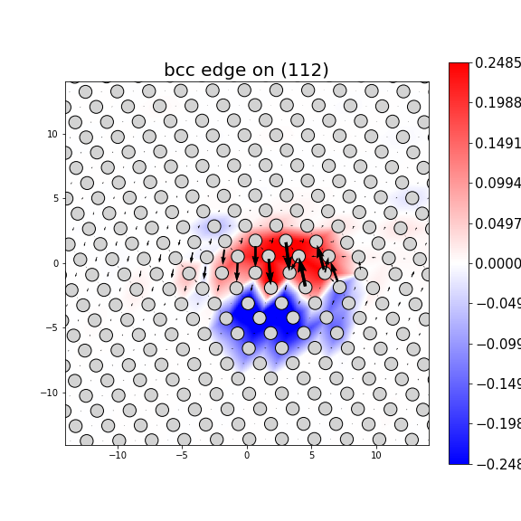 Nye tensor + differential displacement plot