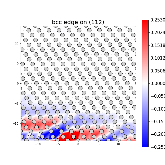 Nye tensor + differential displacement plot