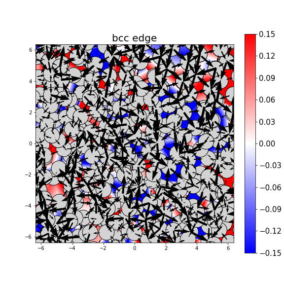 Nye tensor + differential displacement plot