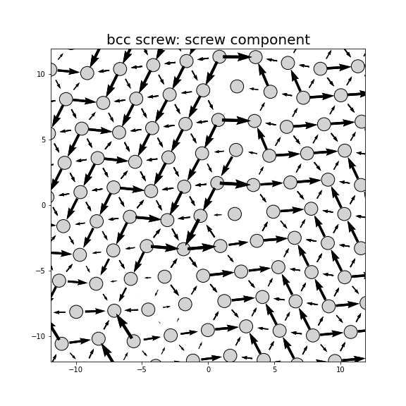 Nye tensor + differential displacement plot