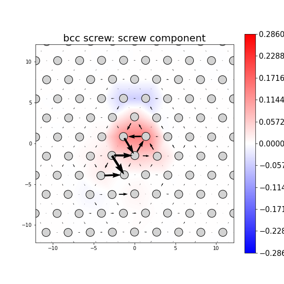 Nye tensor + differential displacement plot