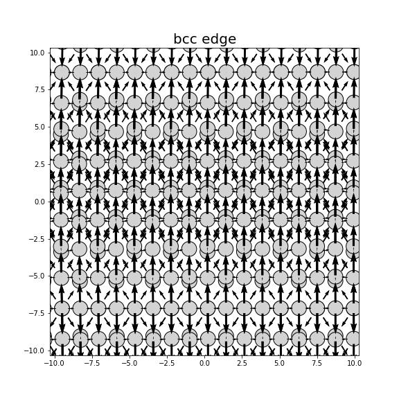 Nye tensor + differential displacement plot