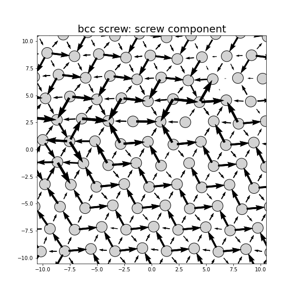 Nye tensor + differential displacement plot