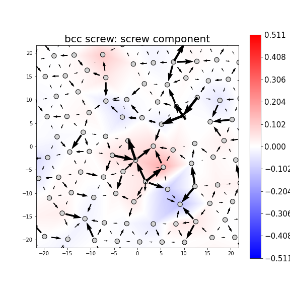 Nye tensor + differential displacement plot