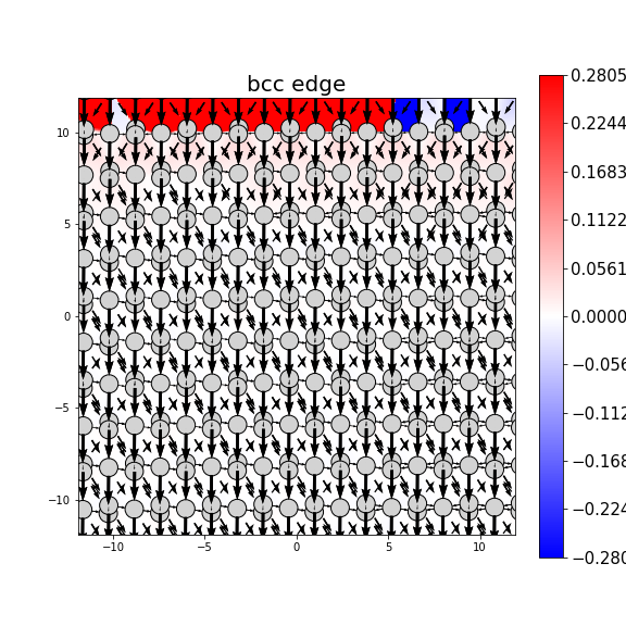Nye tensor + differential displacement plot