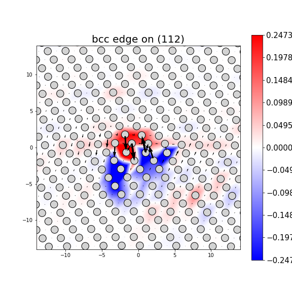 Nye tensor + differential displacement plot