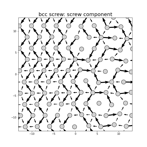 Nye tensor + differential displacement plot