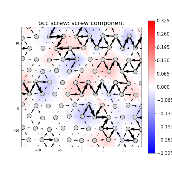 Nye tensor + differential displacement plot