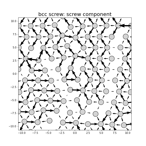 Nye tensor + differential displacement plot