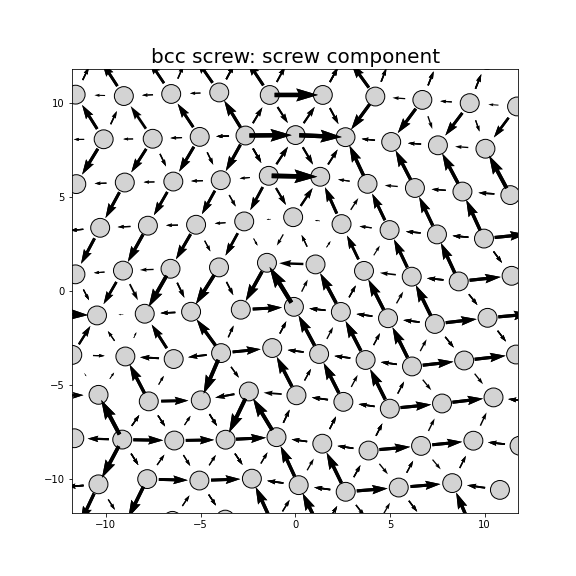 Nye tensor + differential displacement plot