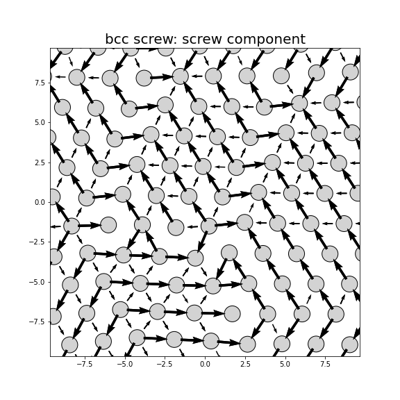 Nye tensor + differential displacement plot
