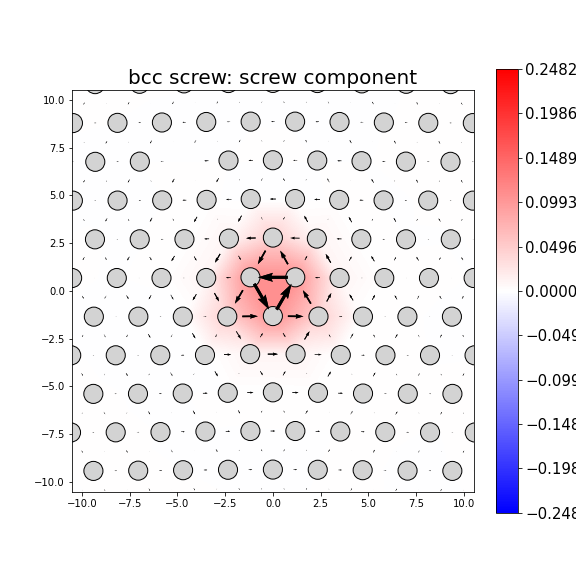 Nye tensor + differential displacement plot