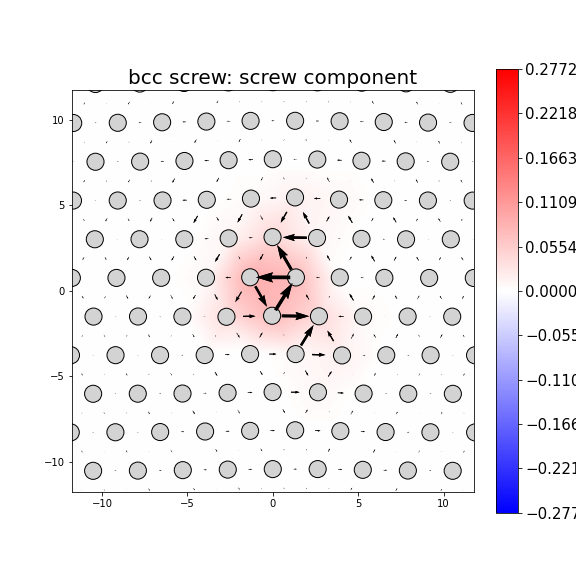 Nye tensor + differential displacement plot